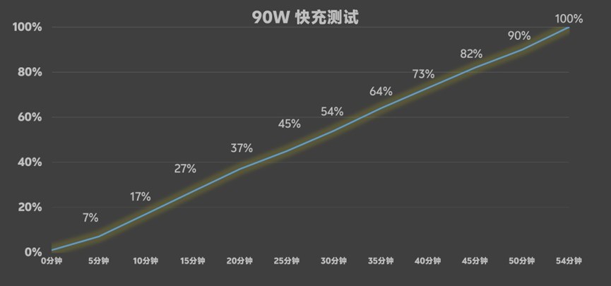 vivo X200 Ultra摄影师套装上手体验：当手机进化成“口袋V单”