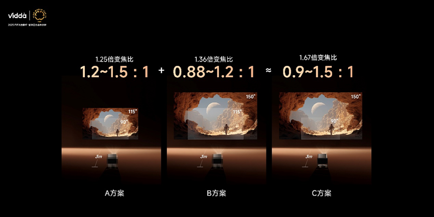 把家打造成超级玩家基地！Vidda贴贴壁纸电视和C3系列投影发布