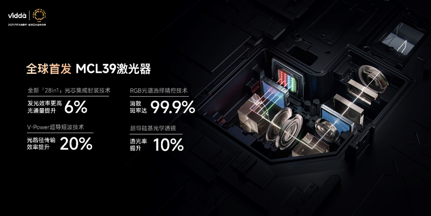 把家打造成超级玩家基地！Vidda贴贴壁纸电视和C3系列投影发布