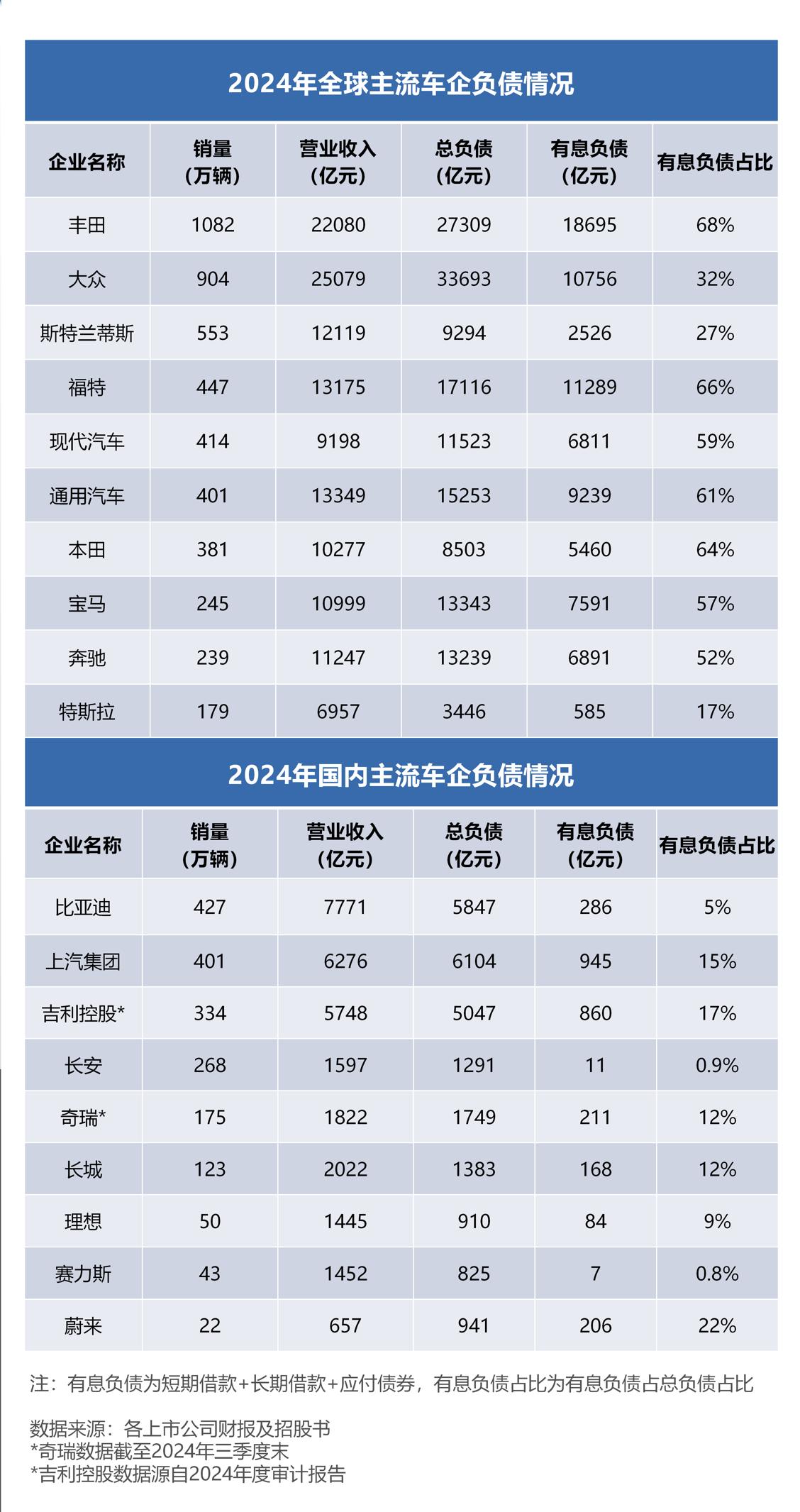 透视全球车企财报：为何中国车企活得更稳？