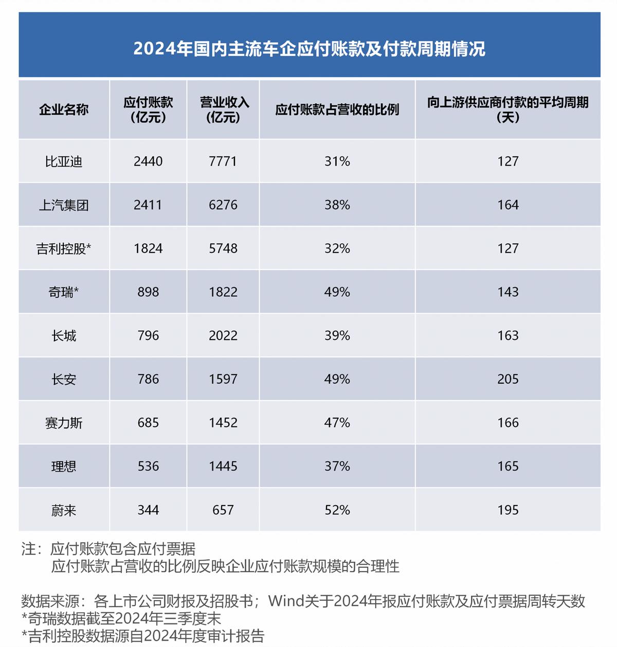 透视全球车企财报：为何中国车企活得更稳？