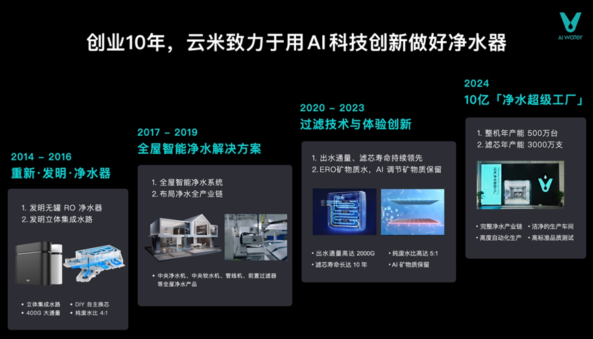 云米发布昆仑4矿泉净水器，让家庭饮水进入矿泉时代