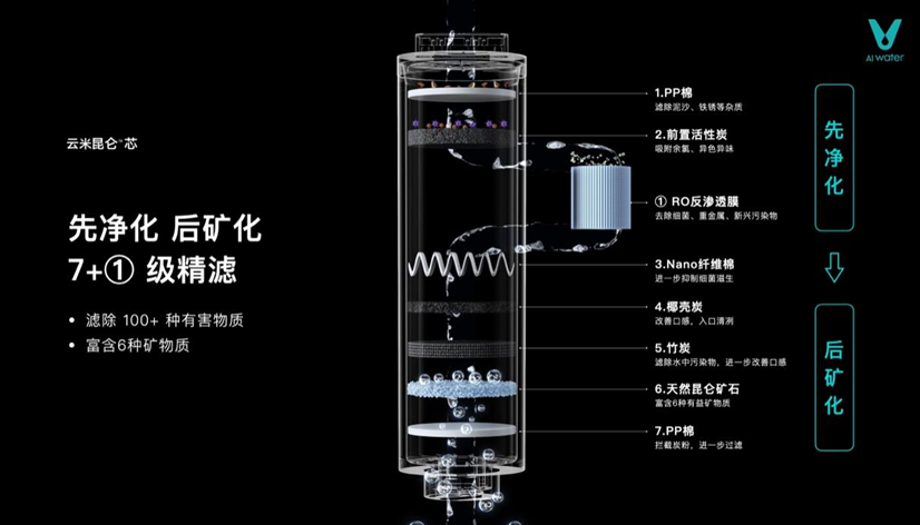 云米发布昆仑4矿泉净水器，让家庭饮水进入矿泉时代