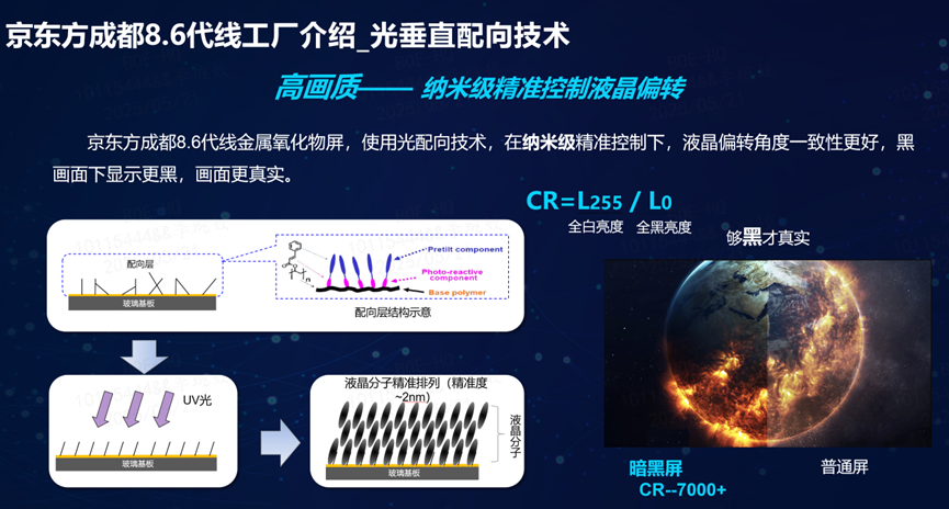 参访京东方成都8.6代液晶产线：发挥氧化物高端优势，打造百吋大屏世界级基地