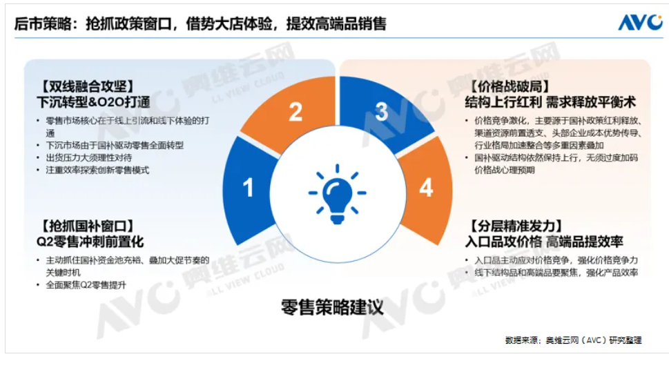 空调6月排产增长35%，旺季赌一波？
