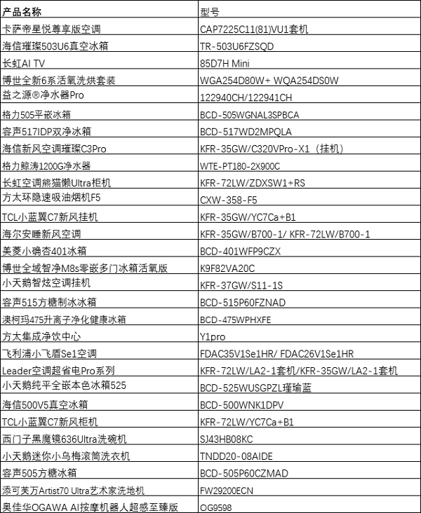锚定行业发展方向，2025中国家电健康趋势高峰论坛在京举办